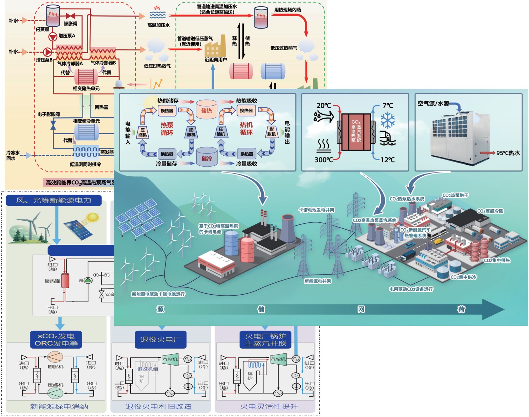 超高温热泵系统